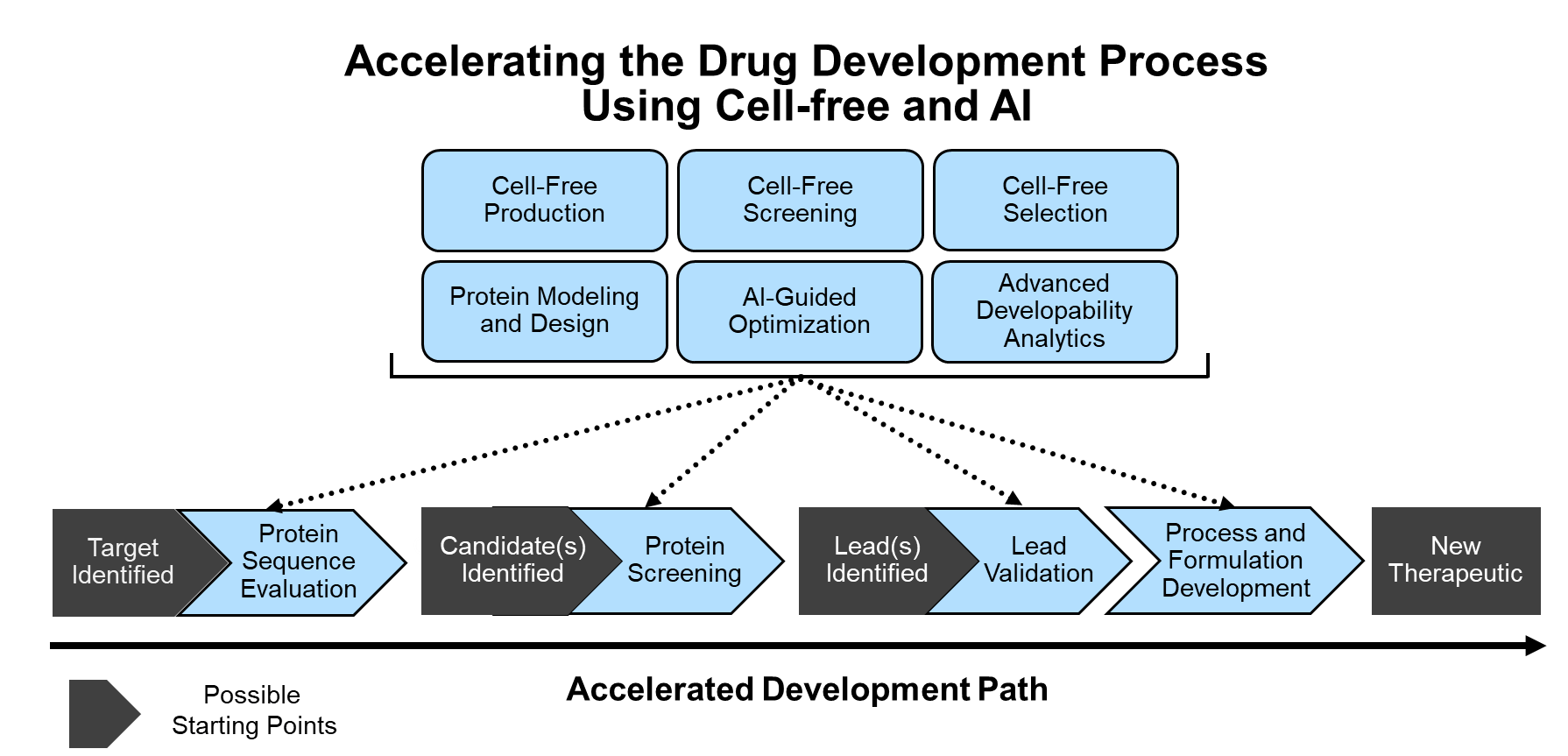 Developing New Medicines Through Artificial Intelligence - Professional Retina Nature Illustrations | Free Download